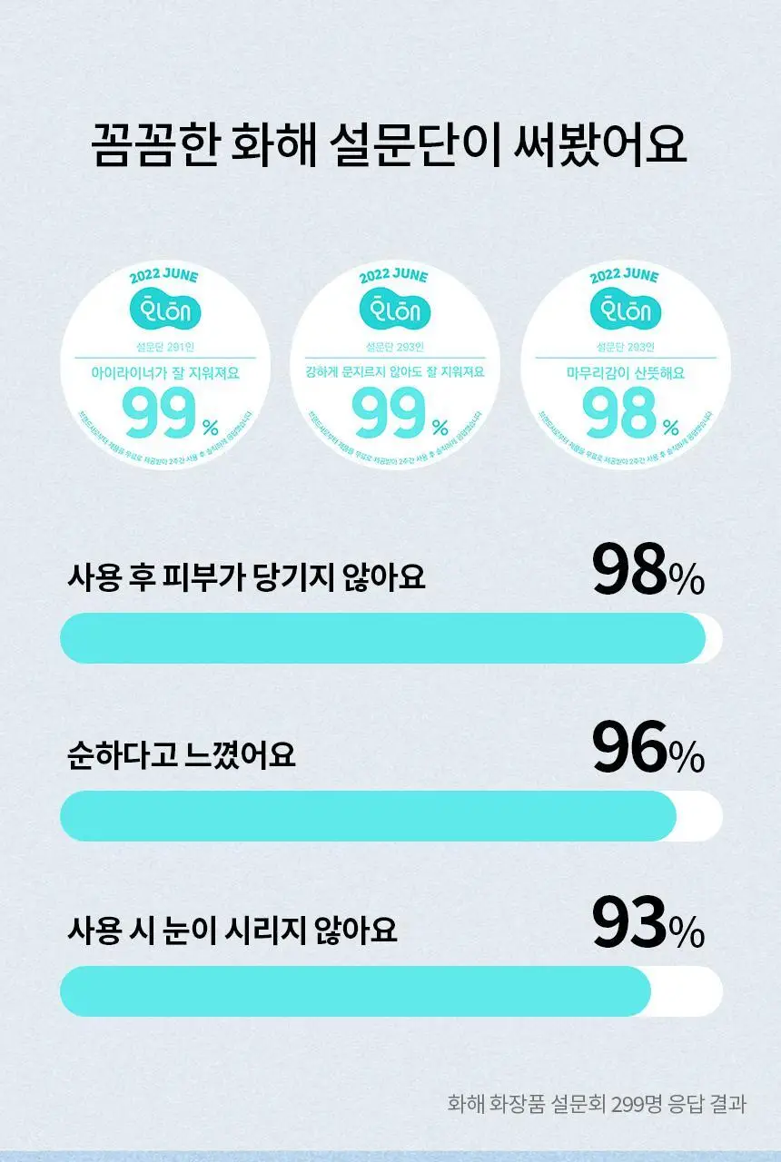 [안자극테스트] 비페스타 립앤아이 리무버 280ml (대용량) 상세페이지 5